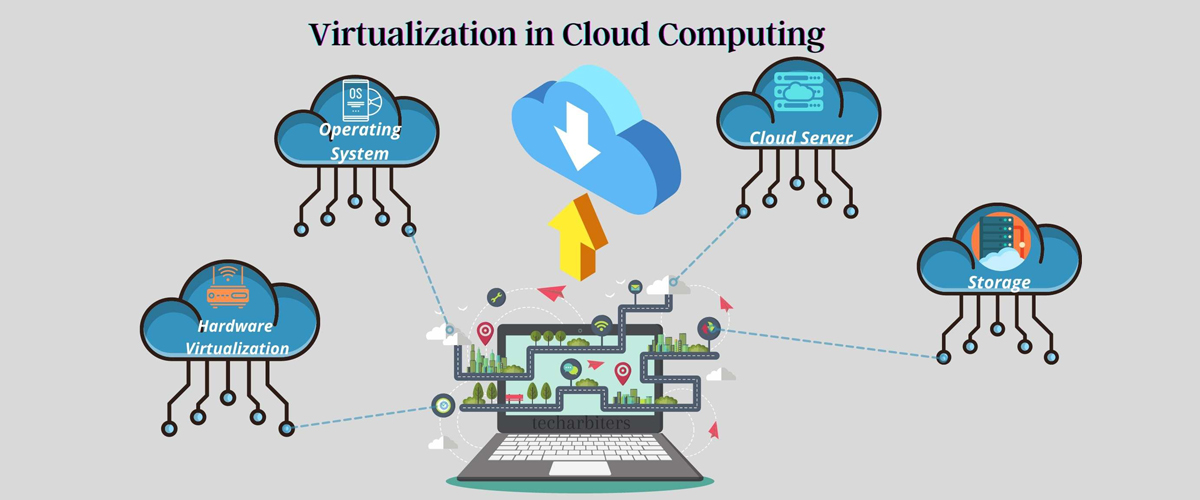 Virtualization in Cloud Computing: Transforming the Digital Environment