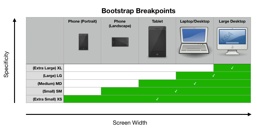 What is Bootstrap?