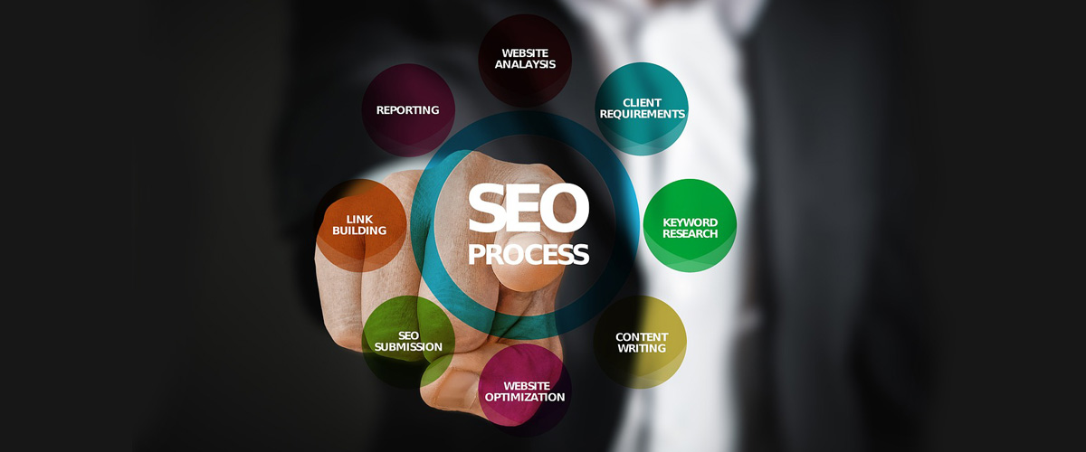 Unlock Success: Elevating Your Websites Visibility with SEO Best Practices 