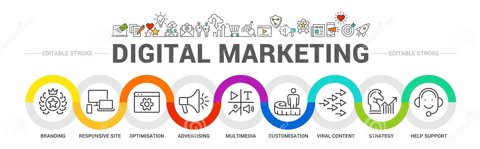 Digital Marketing Agency in Thrissur -Comprehensive Digital Solutions Tailored for Your Business with the Best Digital Marketing Agency in Thrissur